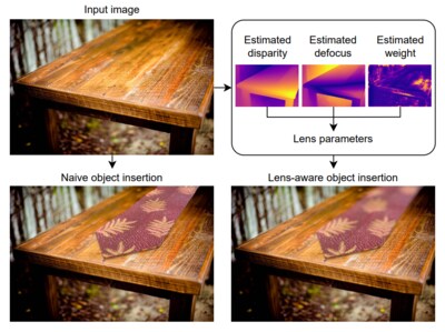 lens parameter thumbnail